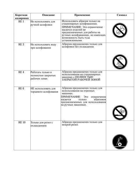 Ограничения при использовании данного сервиса