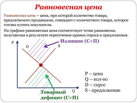 Ограниченный рынок и сокращение спроса