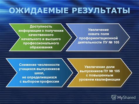 Ожидаемые результаты и плюсы участия в программе "МГТ СК" для студентов