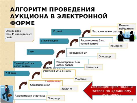 Ожидание рассмотрения заявки и возможные преграды