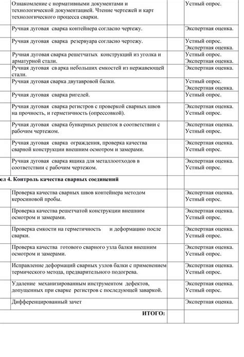 Ознакомление с документацией и подготовка необходимых материалов