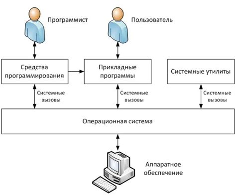 Ознакомление с основными командами для управления защитными функциями операционной системы