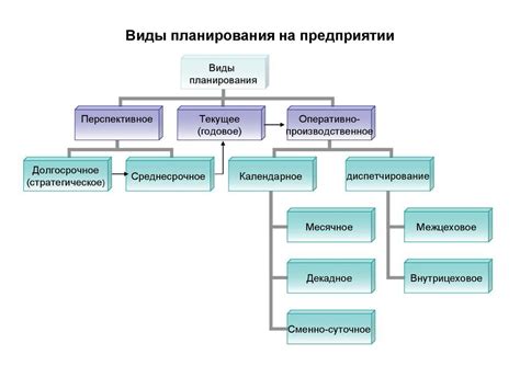 Ознакомление с предложениями тарифных планов и их условиями