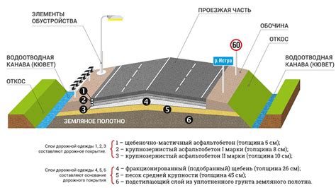 Ознакомление с требованиями к качеству покрытия дорожного полотна