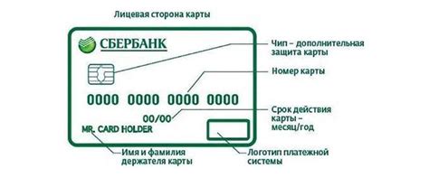 Ознакомление с условиями перепрофилирования пластиковой карты Сбербанка