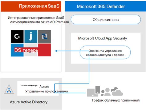 Ознакомьтесь с требованиями к совместимым устройствам