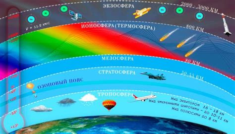 Озоновый слой: его значение и текущие угрозы