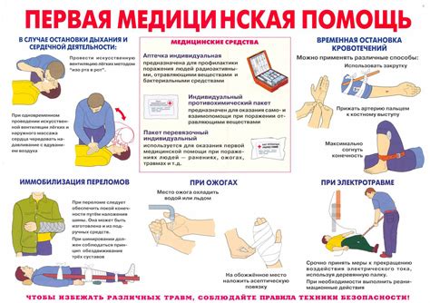 Оказание первой помощи при подозрении на повреждение костей верхней конечности