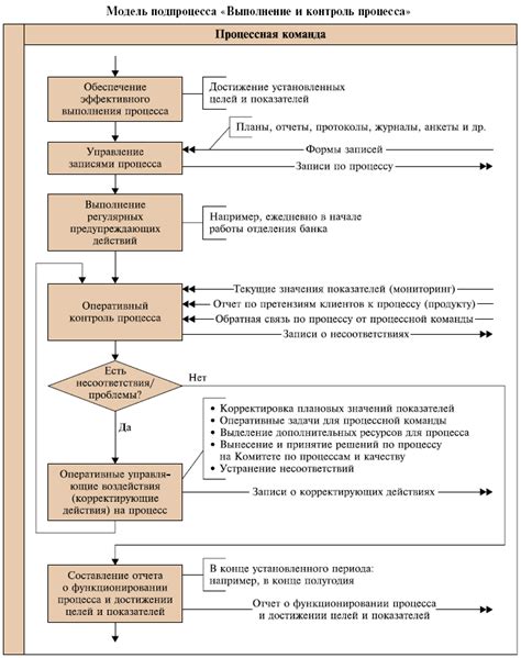 Окончание процесса и проверка качества