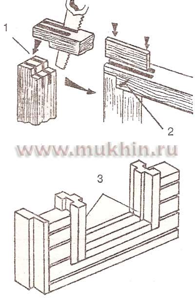 Окончательная сборка и закрепление углов