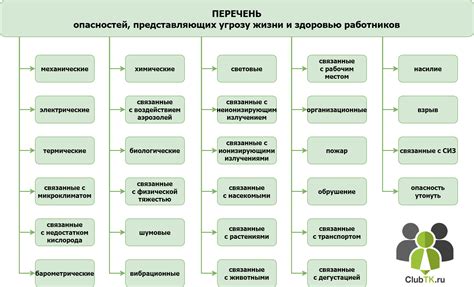 Опасности, которые могут причинить кибер-злодеи