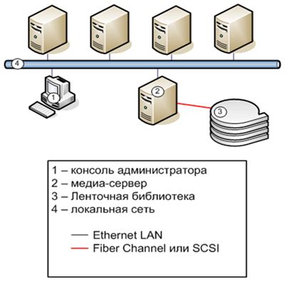 Опасность прекращения резервного копирования на смартфоне