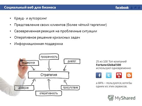 Оперативное решение сложностей и поддержка на любой стадии общения