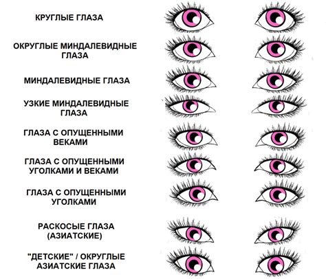 Описание глаз по 5 рублей