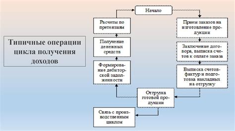 Описание и основные характеристики процедуры