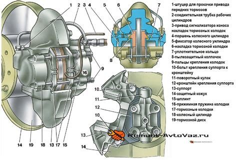 Описание и принцип действия турбосистемы в автомобиле ВАЗ 2107