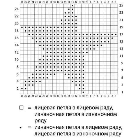 Описание начальных этапов вязания основы для звезды спицами