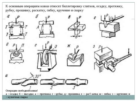 Описание необходимых материалов и инструментов