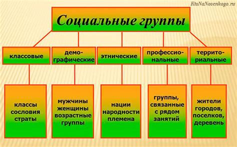 Описание неофициальных групп в рабочей среде