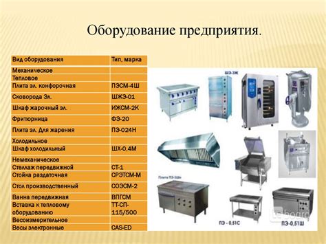 Описание основного компонента и процесса приготовления