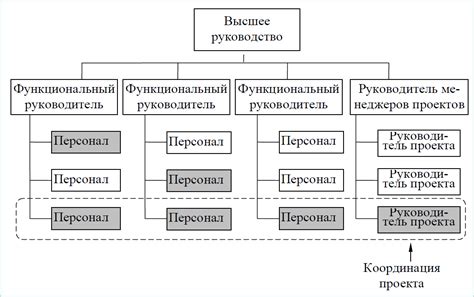 Описание основных компонентов и разделов внутри геометрической структуры проекта "Старкрафт"