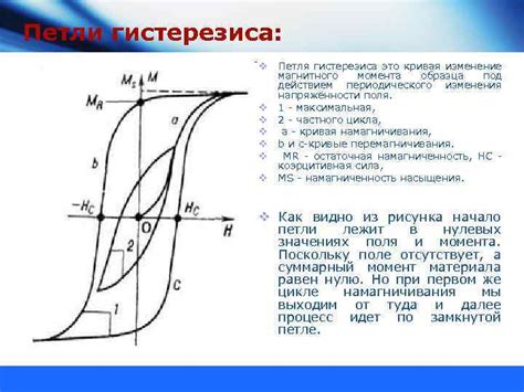 Описание средства Mathcad для формирования кривой гистерезиса