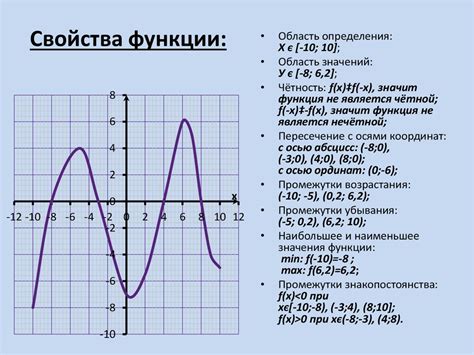 Описание функции nvram