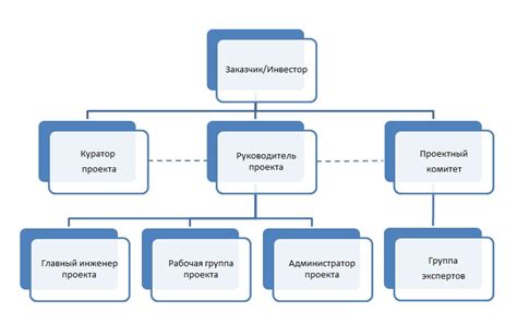 Оповещение участников команды