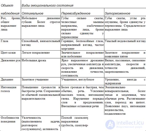 Опознание эмоционального состояния и намерений лосей перед нападением