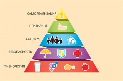 Определение адресатов и их потребностей