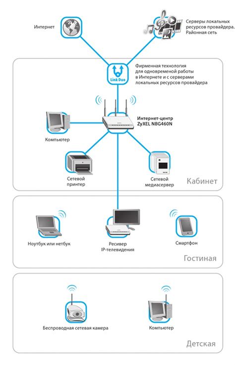 Определение адреса провайдера через Wi-Fi сеть