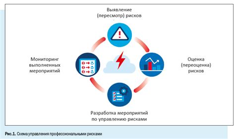 Определение временной перспективы и уровня возможных рисков