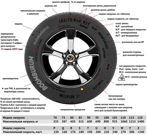 Определение года выпуска шин Nokian: инструкция для автомобилистов