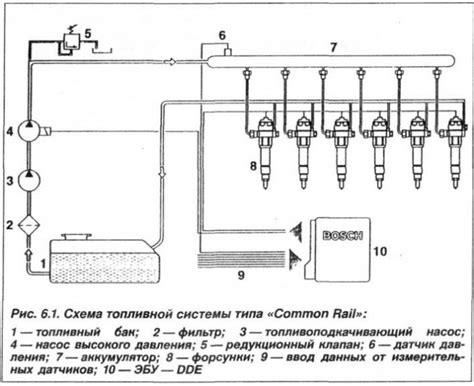 Определение двигателя и типа топлива в автомобиле