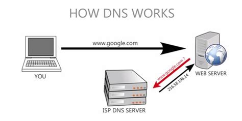 Определение доступности DNS-сервера с помощью онлайн-сервисов