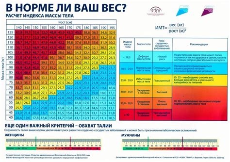 Определение индекса массы тела (ИМТ)