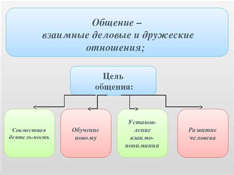 Определение интересов и целей общения