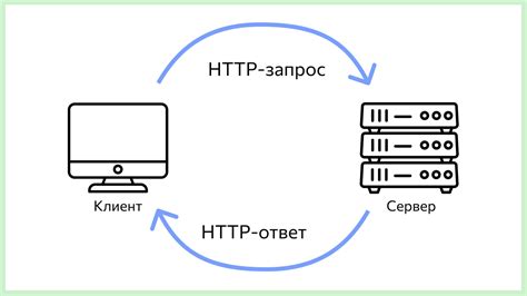 Определение используемого протокола передачи данных