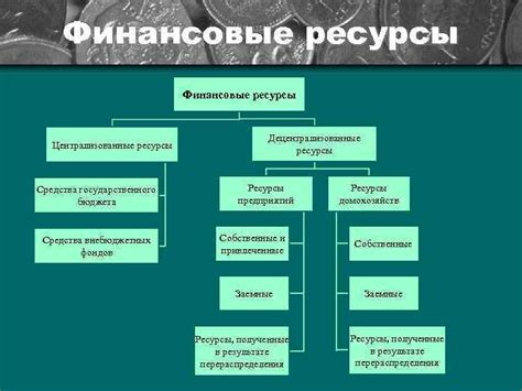 Определение и значение финансовых ресурсов в производственной сфере