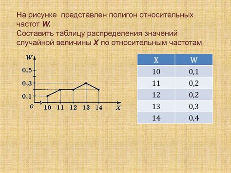 Определение и изменение частот, требующих настройки