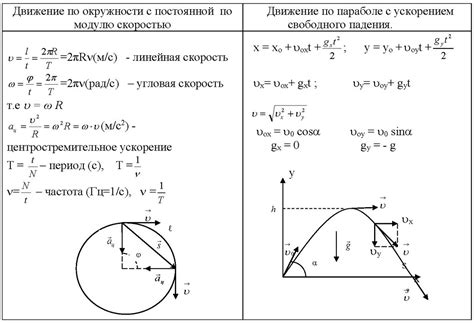 Определение и классификация механического движения