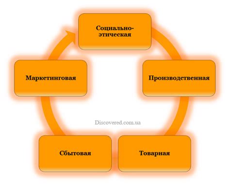 Определение и общая концепция