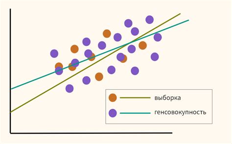 Определение и основные принципы моделирования зависимостей с помощью линейной регрессии