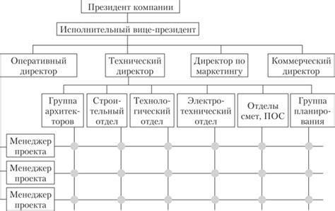 Определение и основные составляющие структуры проектной стоимости