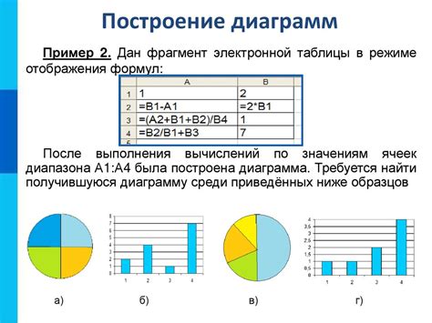 Определение и применение функций в таблицах для эффективного анализа данных