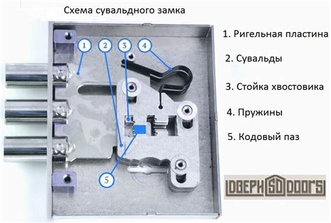 Определение и принцип работы электронного замка для ворот и дверей
