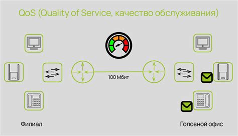 Определение и приоритизация трафика с использованием функции QoS