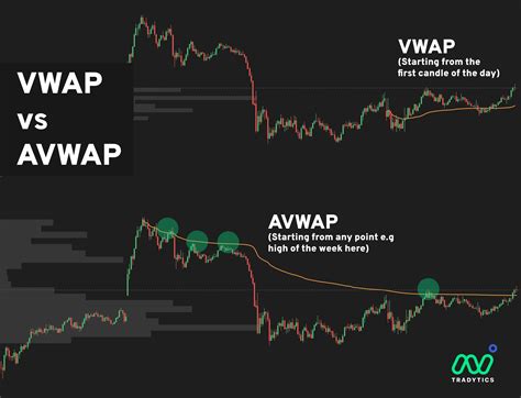 Определение и расчет anchored vwap