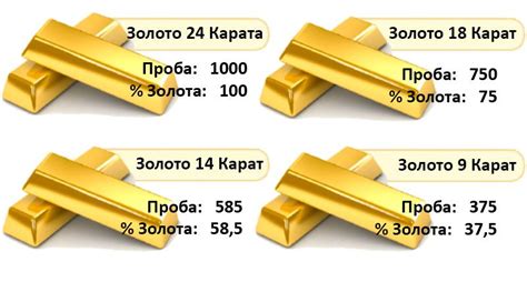 Определение каратности золота без весов: простые методы