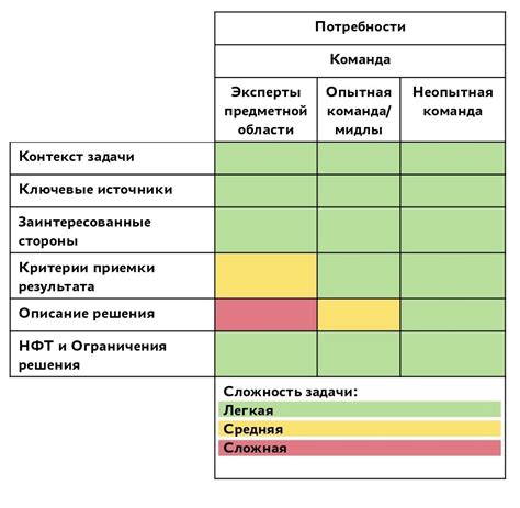 Определение ключевых показателей и постановка реалистичных задач